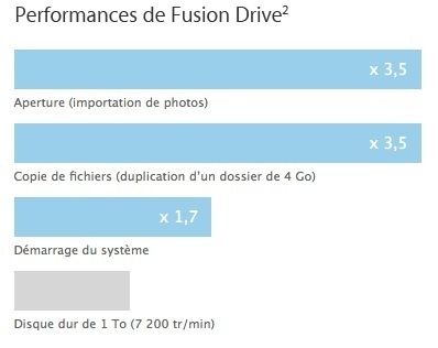Apple confirme le nouvel Imac pour le 30 novembre