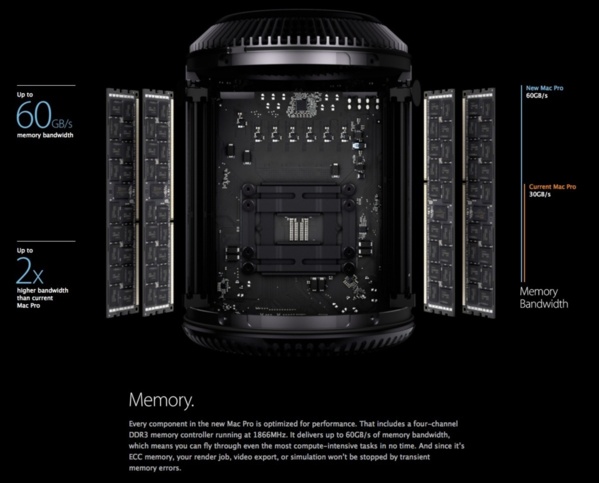 The next generation of Mac Pro