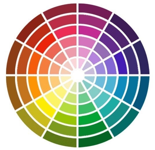 Cercle chromatique élargi....