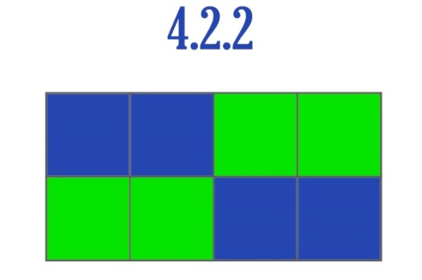 L'échantillonnage vidéo, c'est quoi?