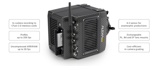 Alexa Mini avec un capteur 35mm