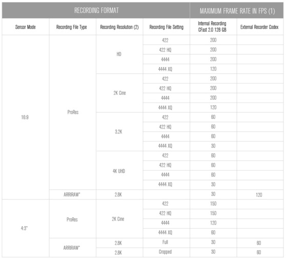 Alexa Mini avec un capteur 35mm