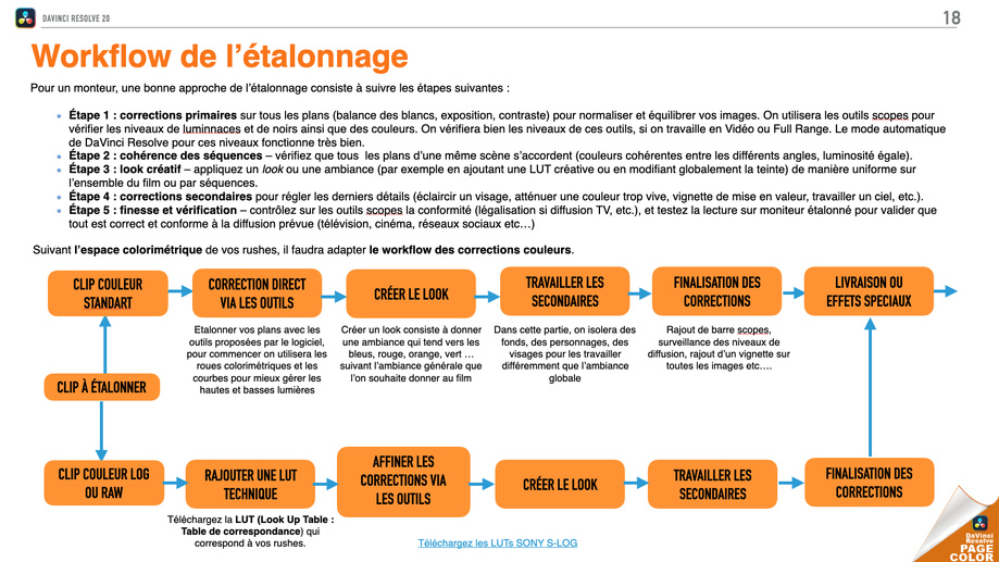 DAVINCI RESOLVE 20 : Se former à la Page Couleur