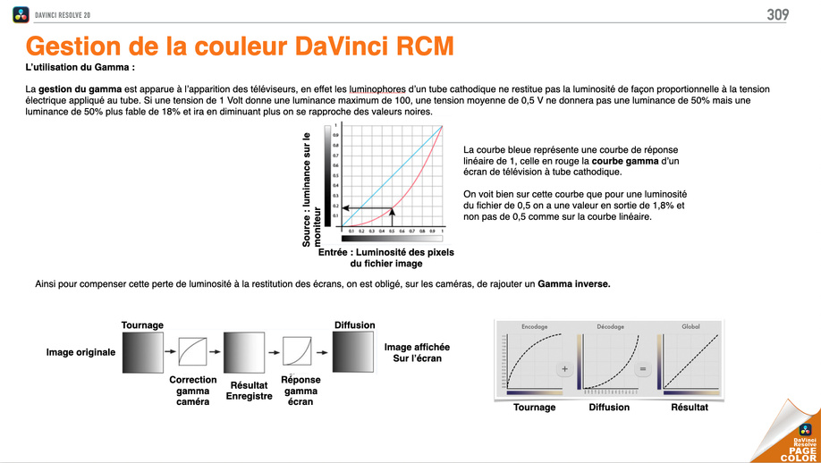 DAVINCI RESOLVE 20 : Se former à la Page Couleur