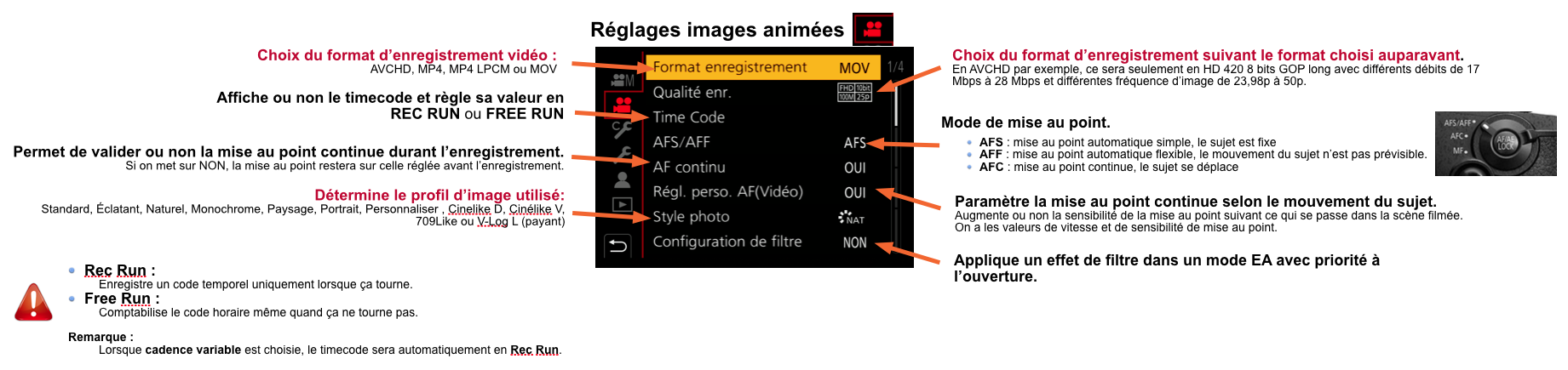 Panasonic LUMIX GH5 : Les principaux menus à régler en vidéo