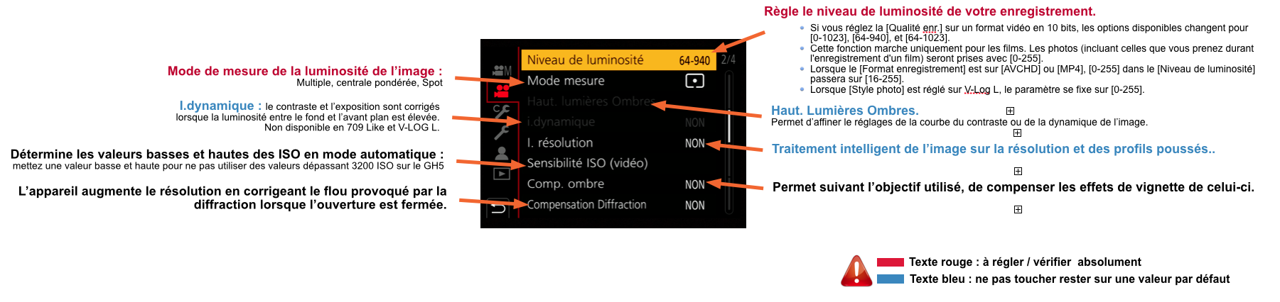Panasonic LUMIX GH5 : Les principaux menus à régler en vidéo