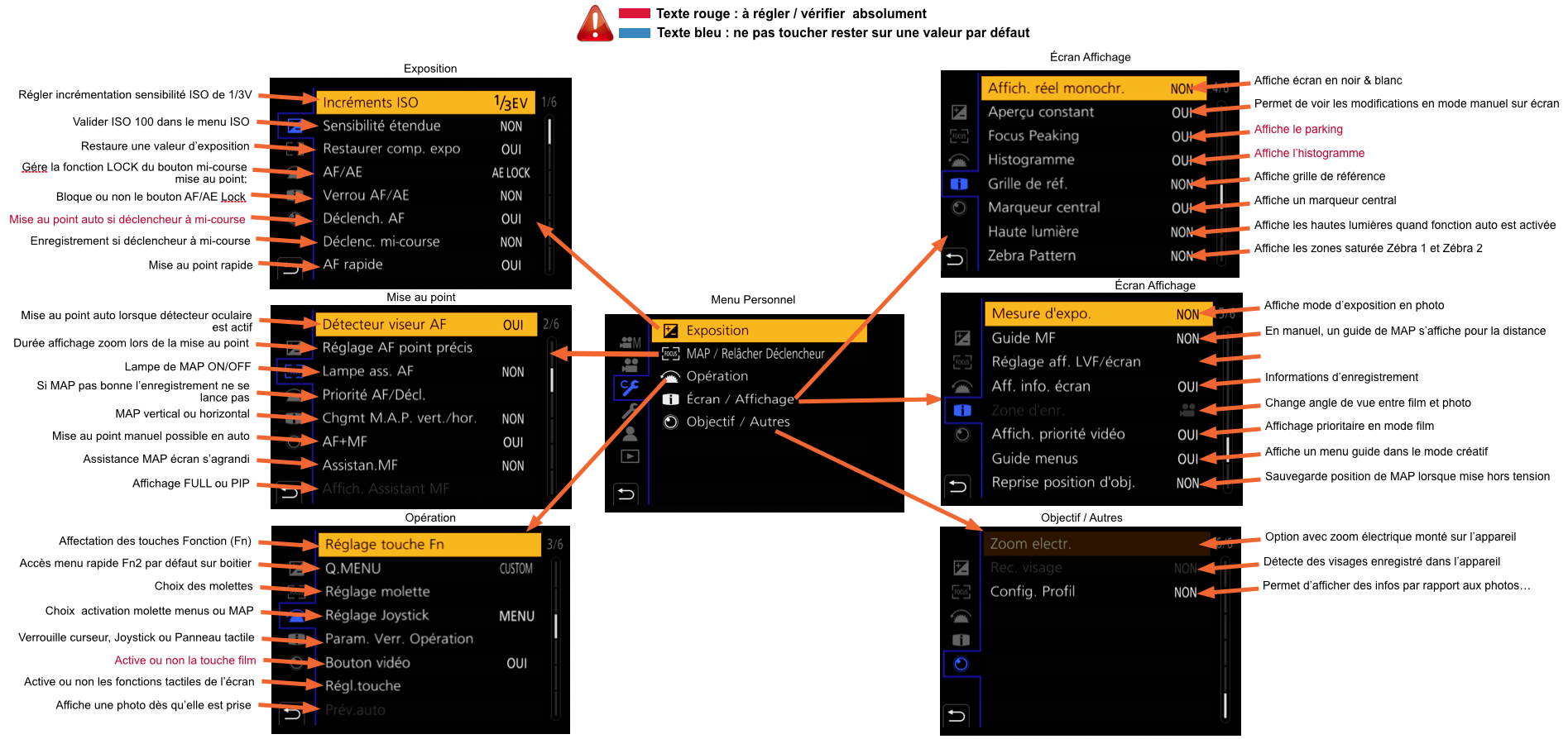Panasonic LUMIX GH5 : Les principaux menus à régler en vidéo