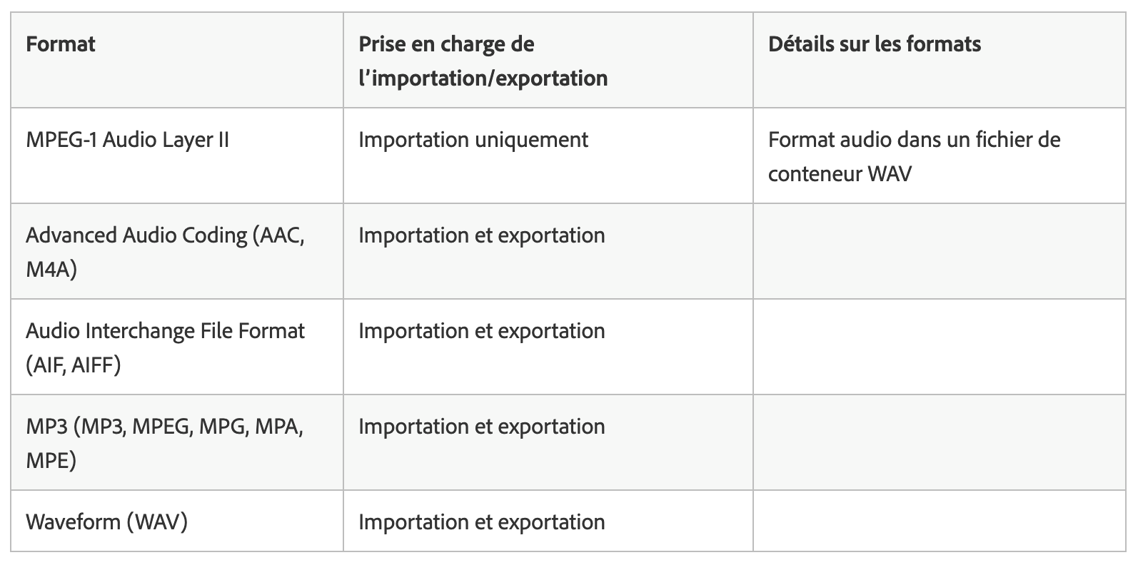 Format pris en charge par After Effects
