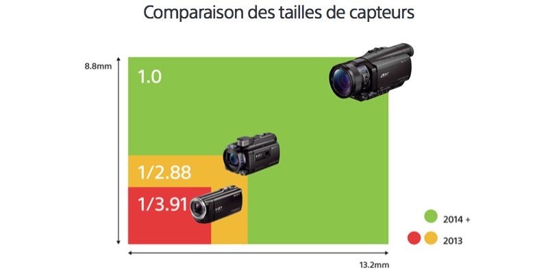Sony et le 4K avec l'Handycam AX100E