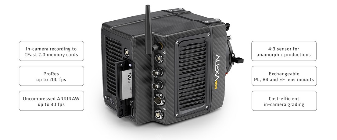 Antenne pour le wifi et C-fast pour l'enregistrement.