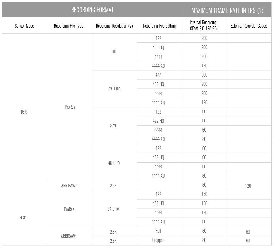 Alexa Mini avec un capteur 35mm