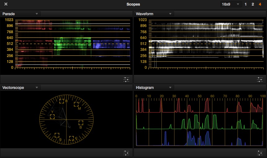Les outils scopes de DaVinci Resolve 11
