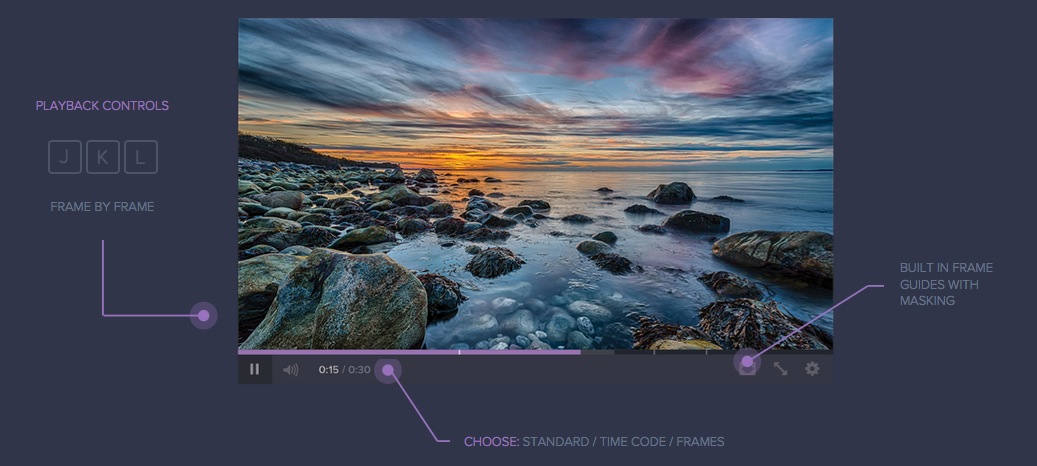 Frame IO tableau de bord de lecture des médias