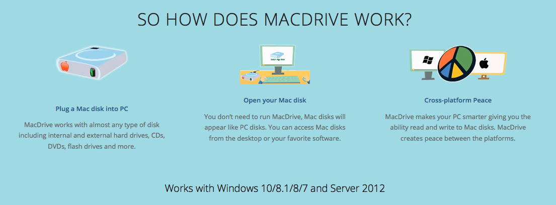 MACDRIVE pour les ordinateurs PC.