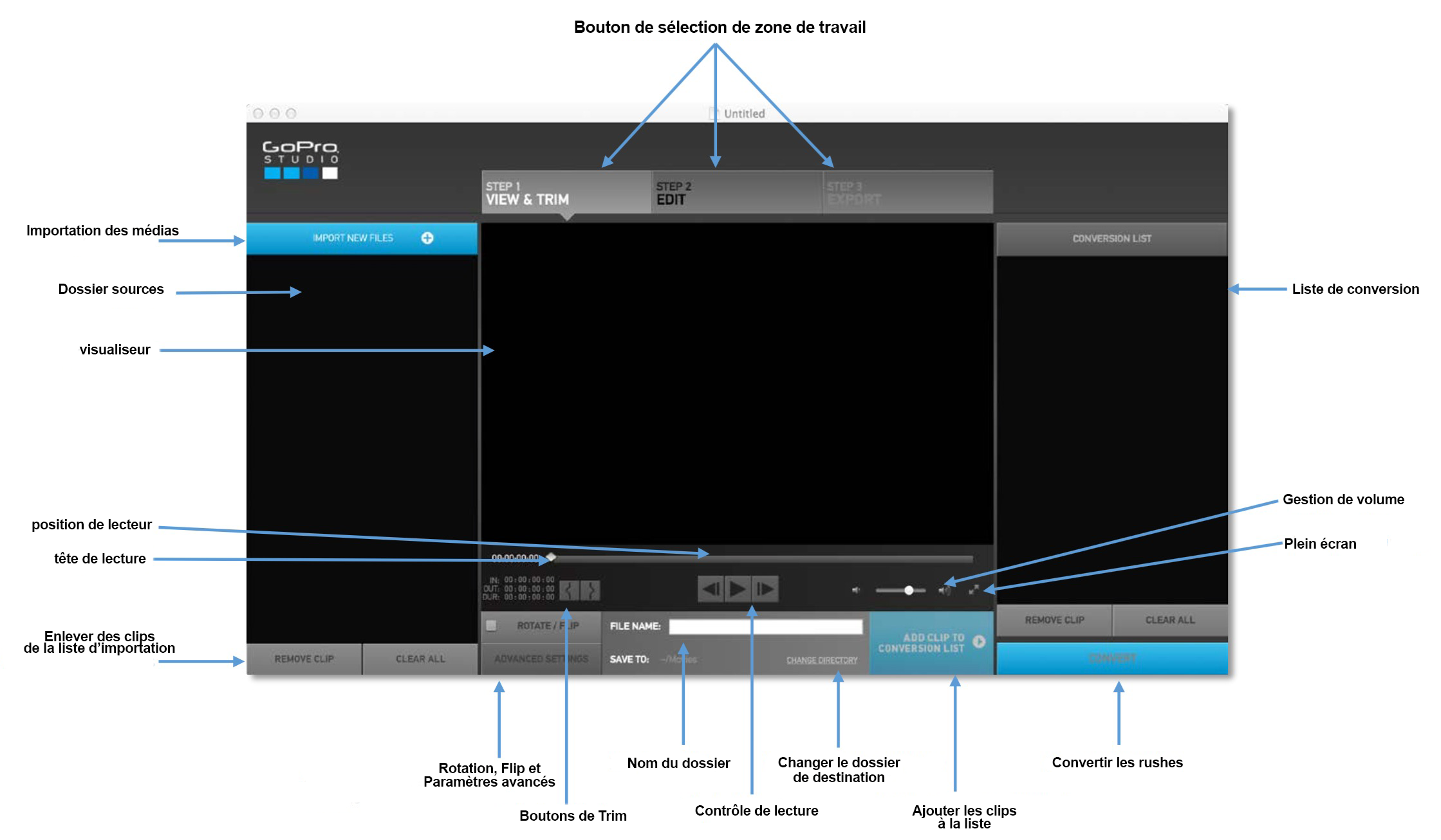 Fenêtre importation du logiciel GoPro Studio