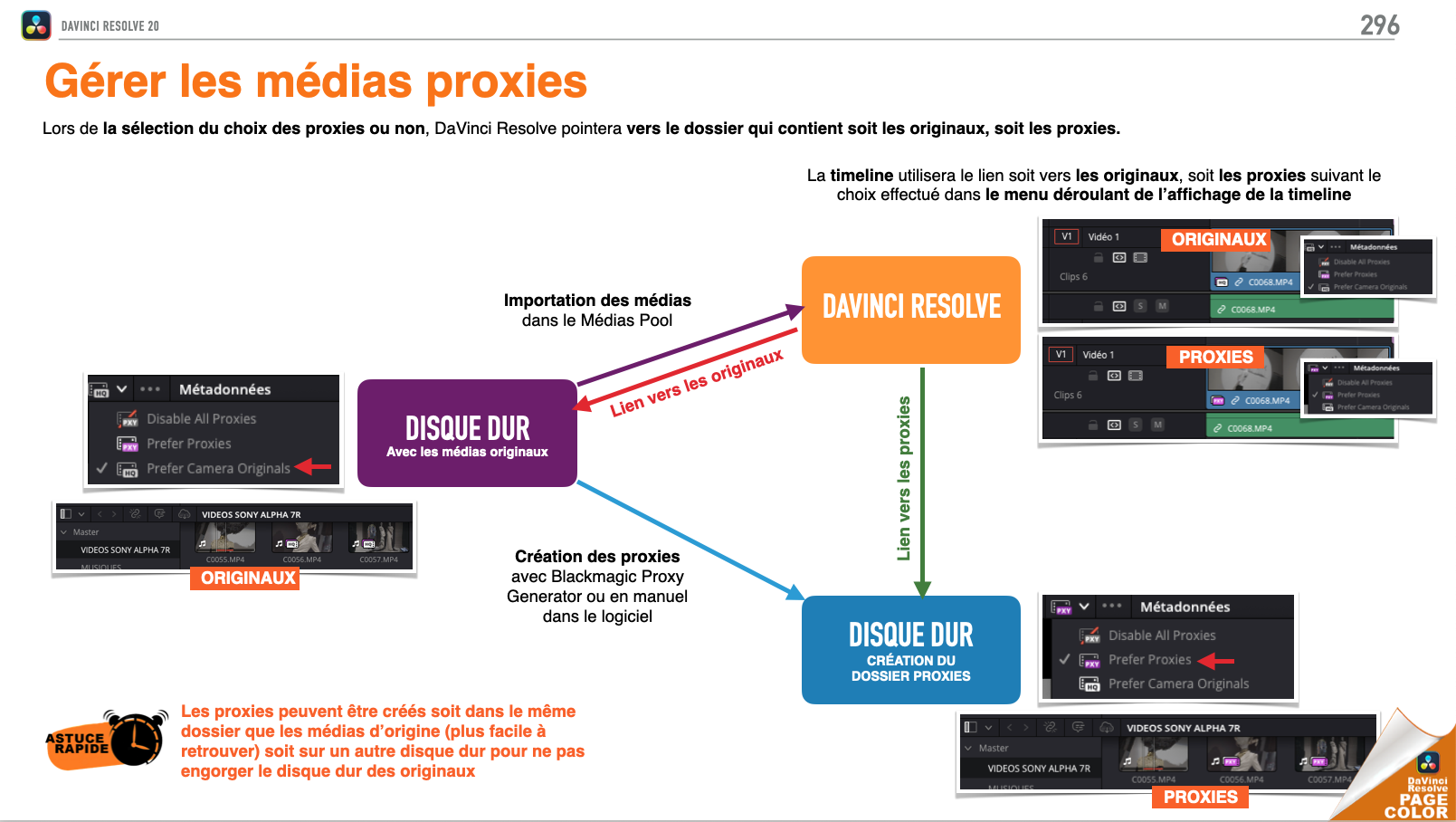 DAVINCI RESOLVE 20 : Se former à la Page Couleur