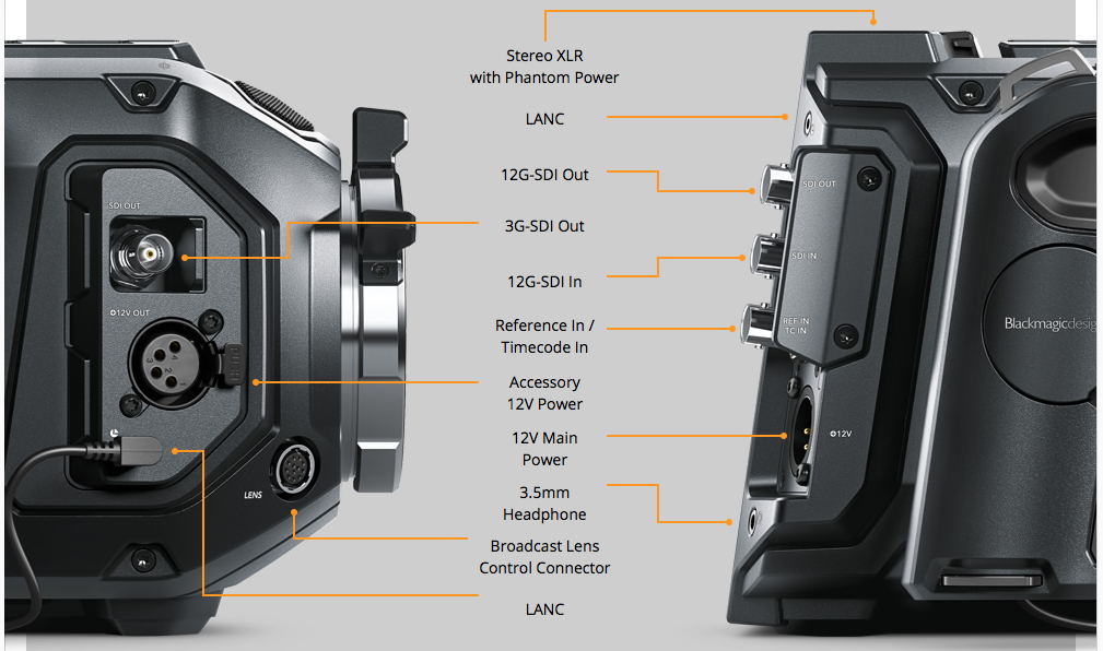 Connectiques de la caméra URSA Mini de blackmagic